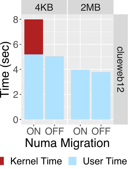 Figure 34