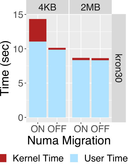 Figure 35