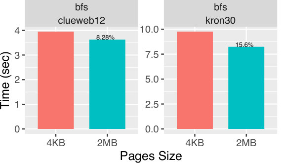 Figure 36
