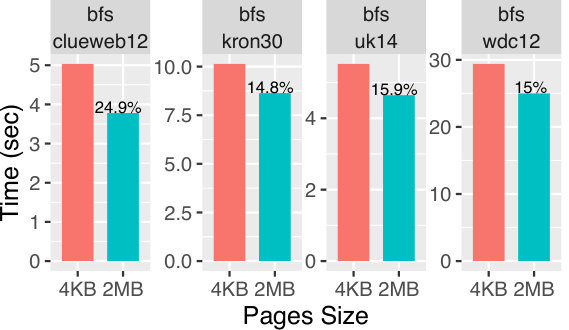 Figure 37