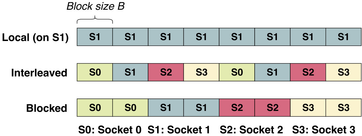 Figure 38