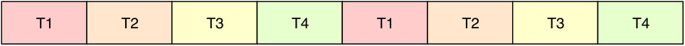 Figure 40