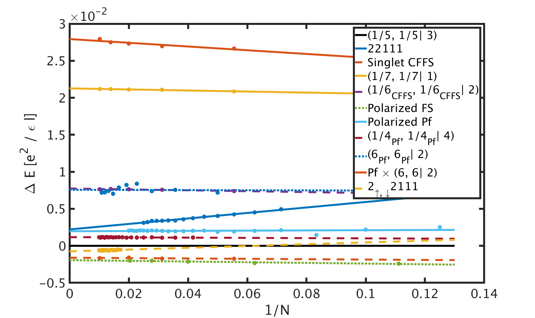 Figure 10