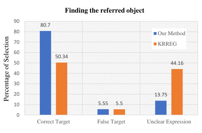 Figure 18