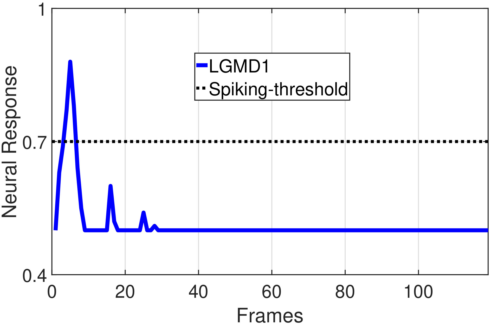Figure 16