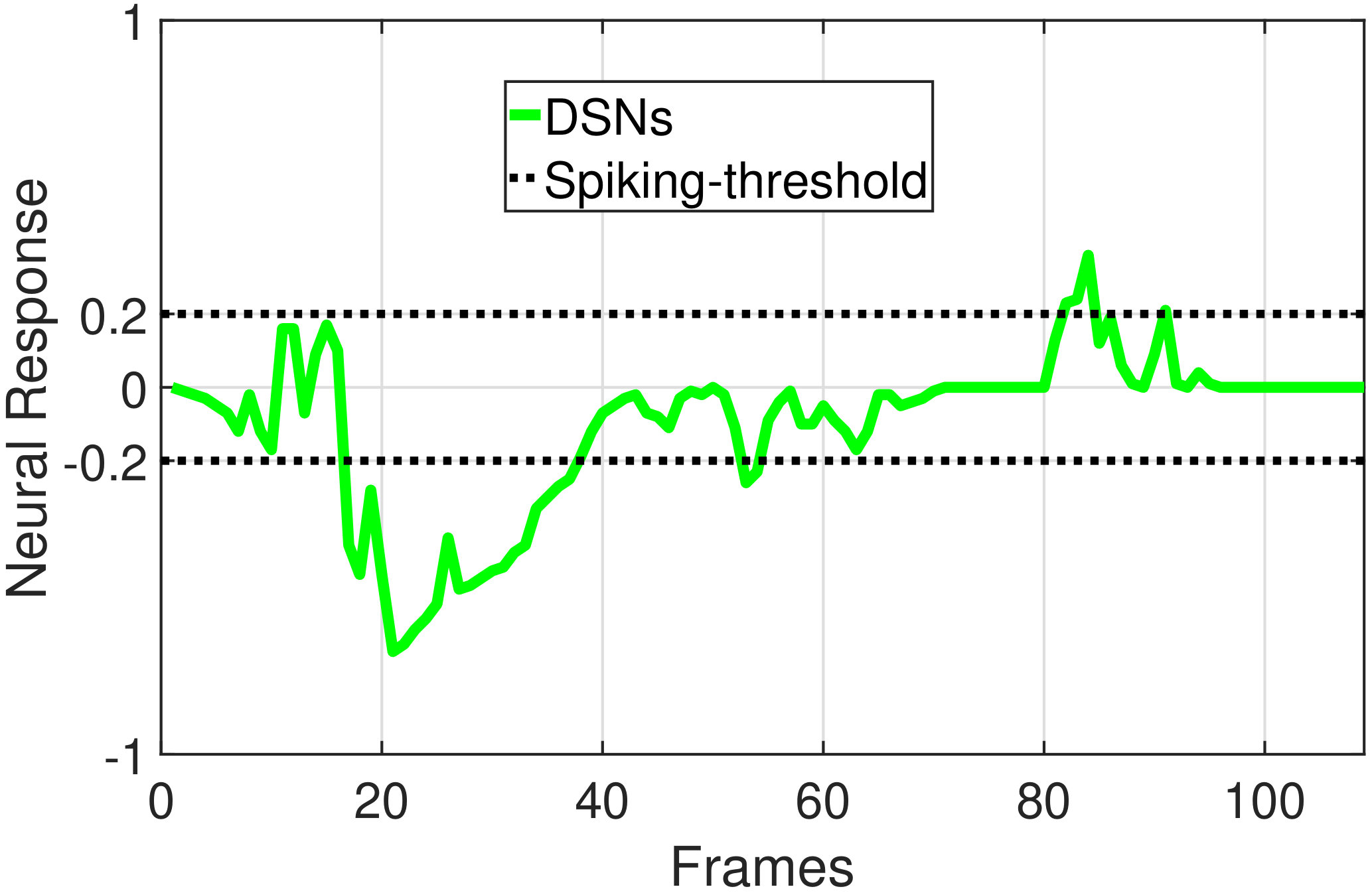 Figure 33