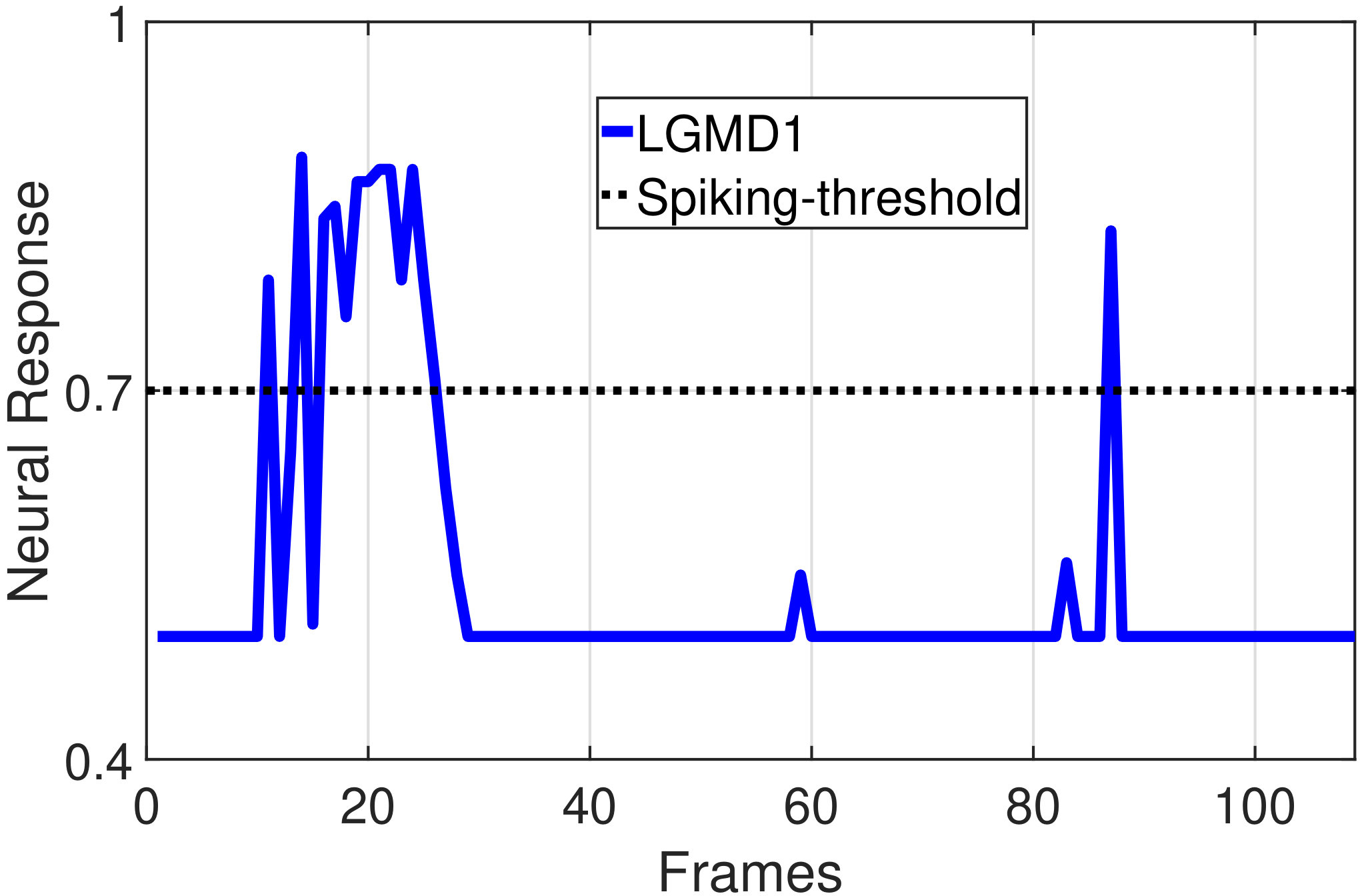 Figure 34