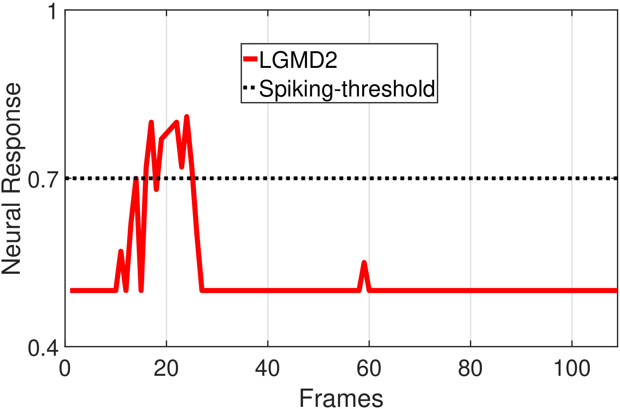 Figure 35