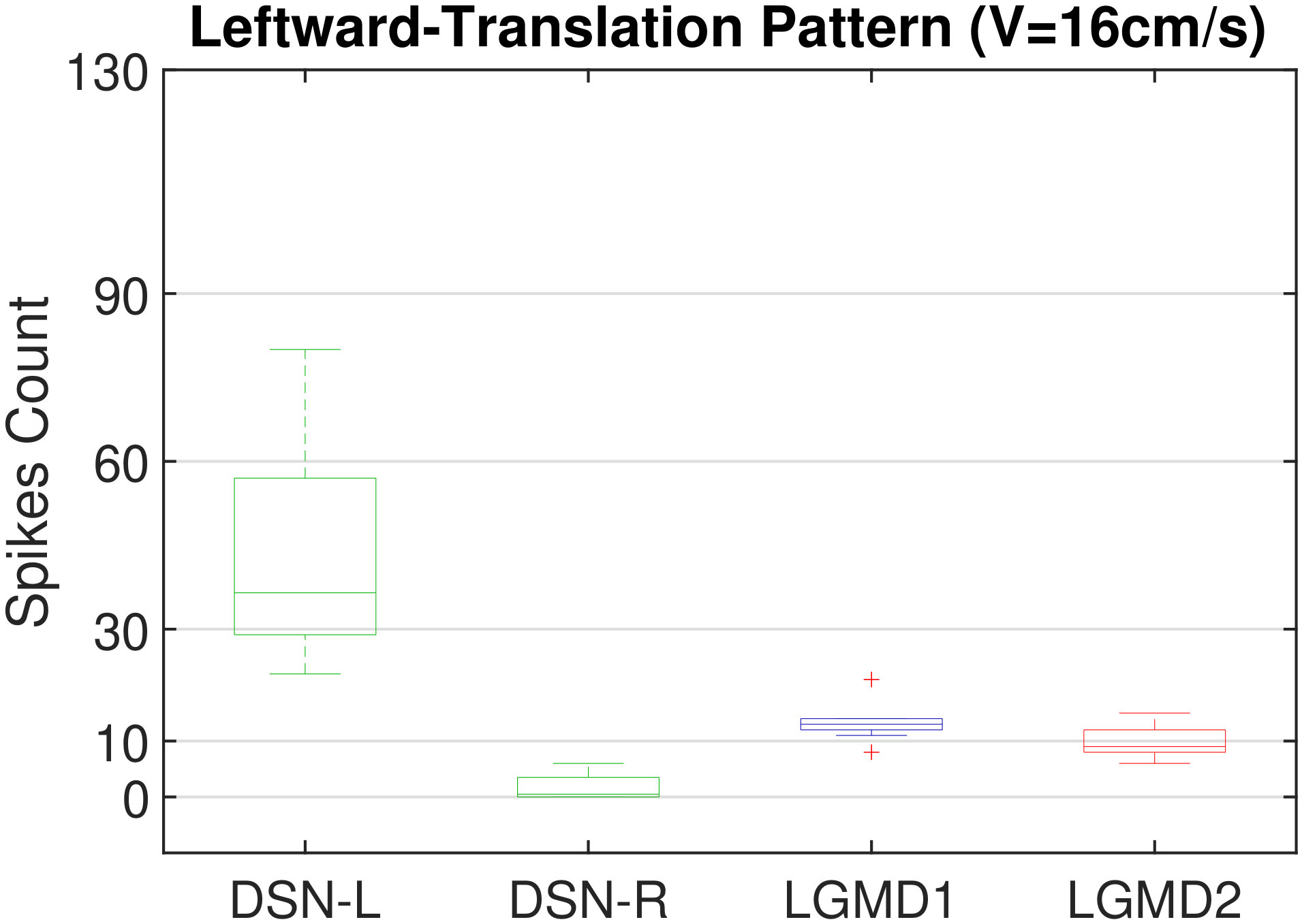 Figure 36