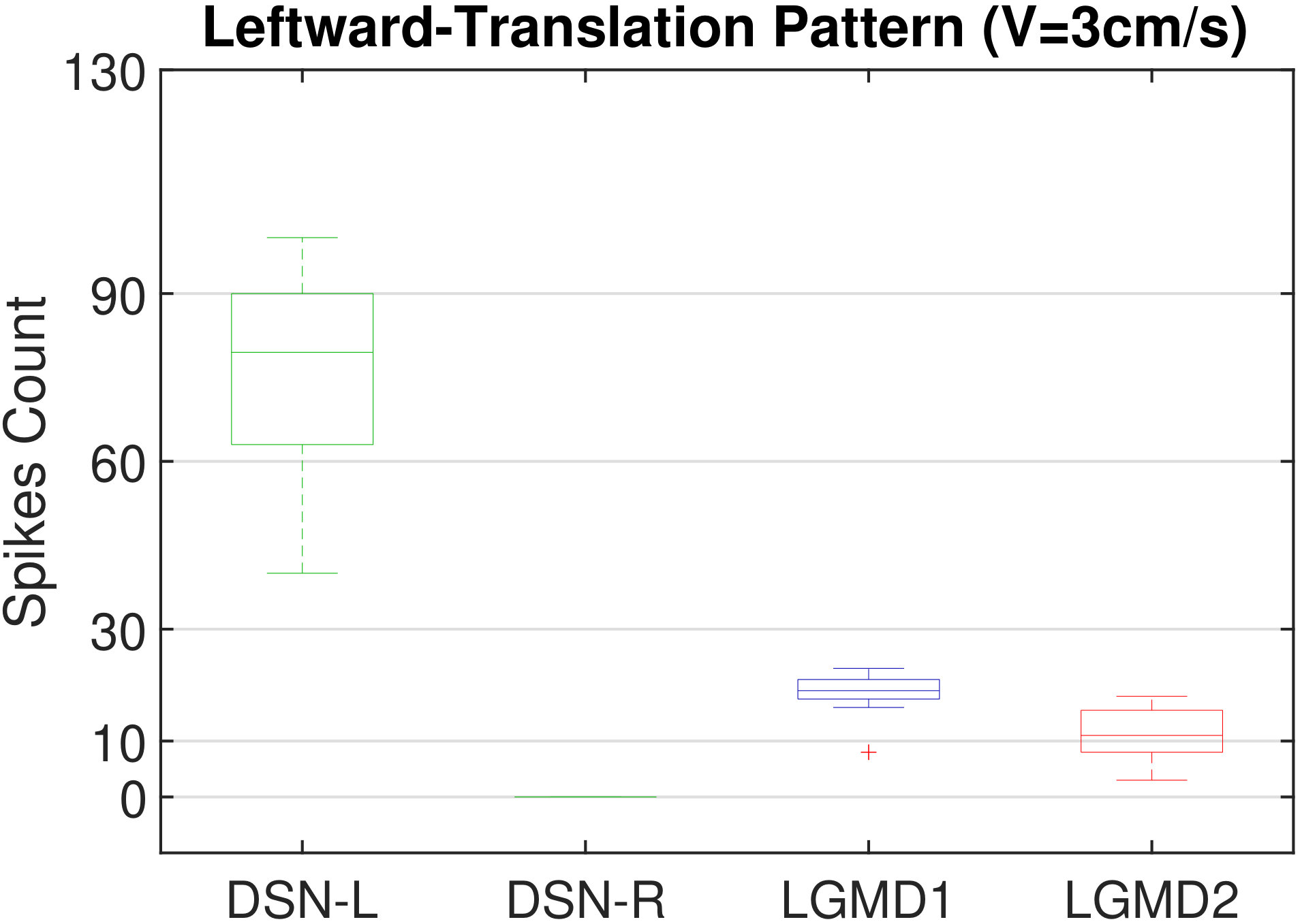 Figure 37