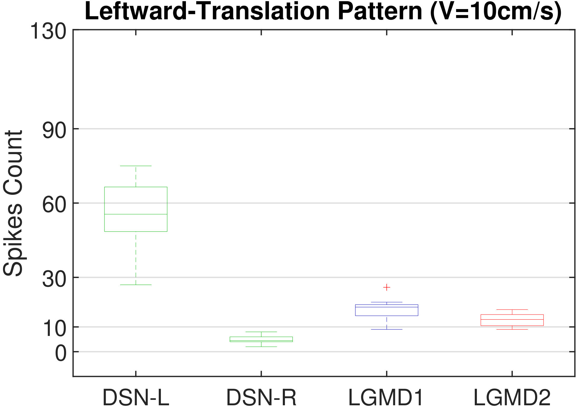 Figure 39