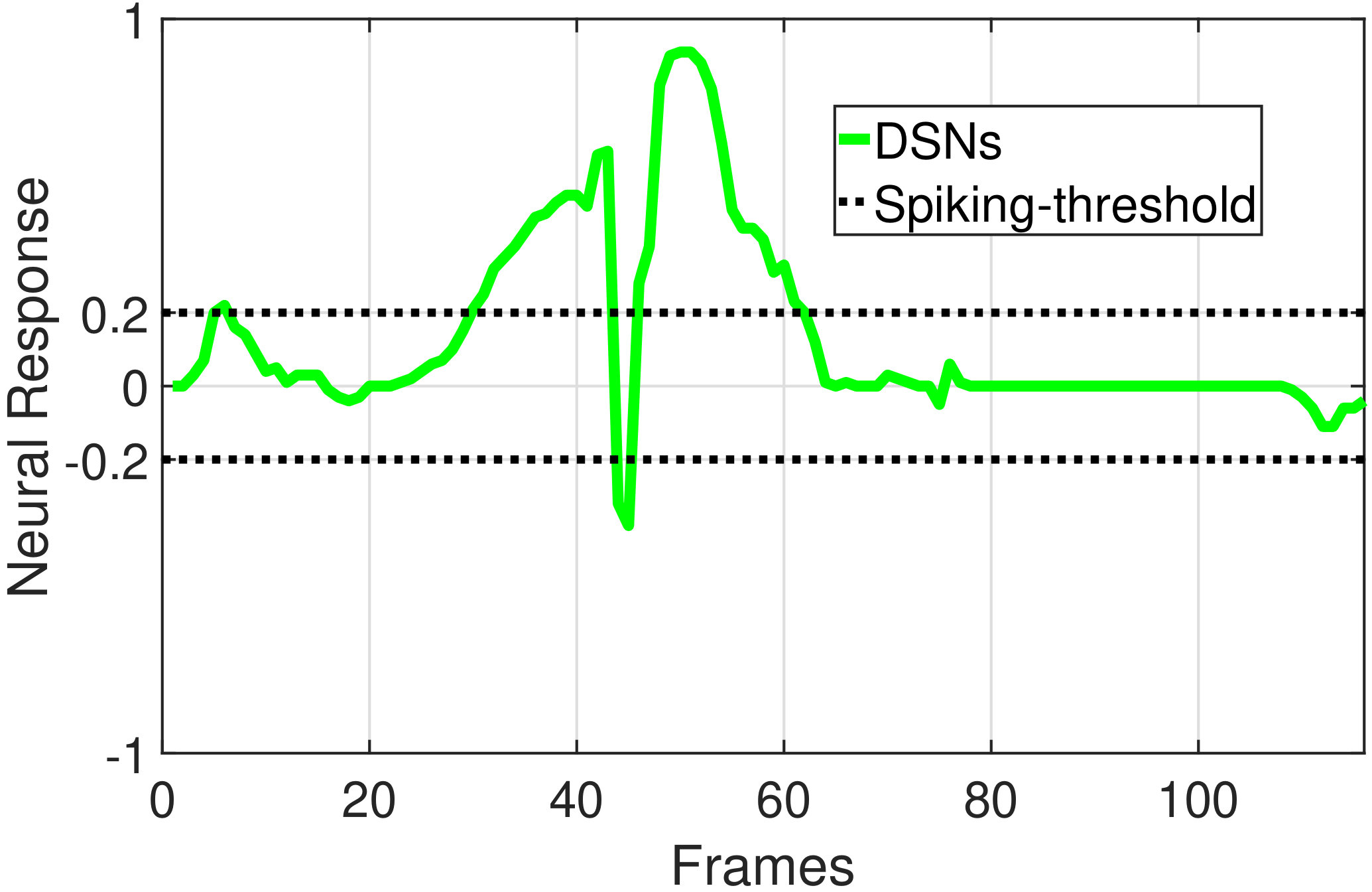 Figure 40