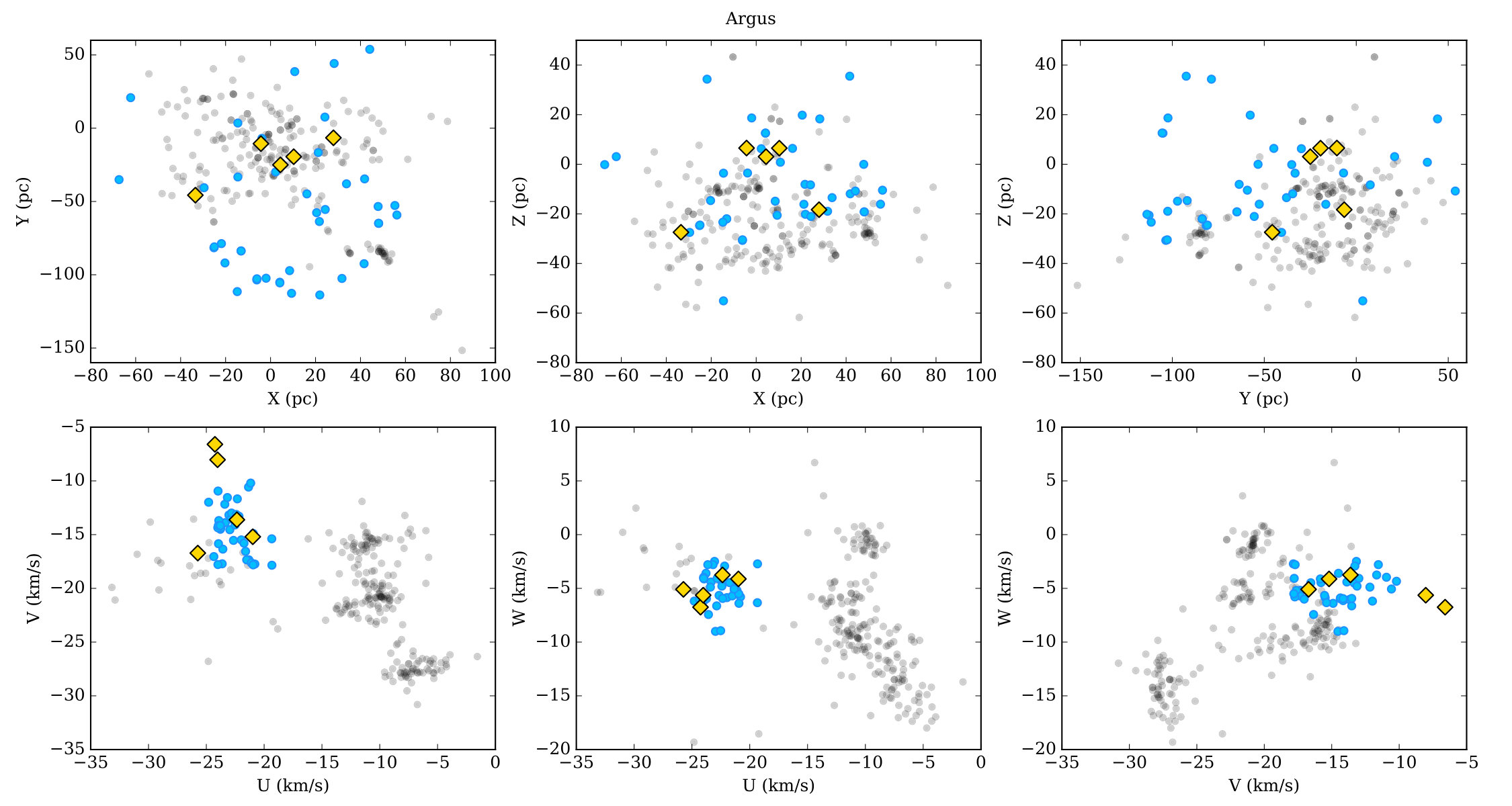 Figure 5