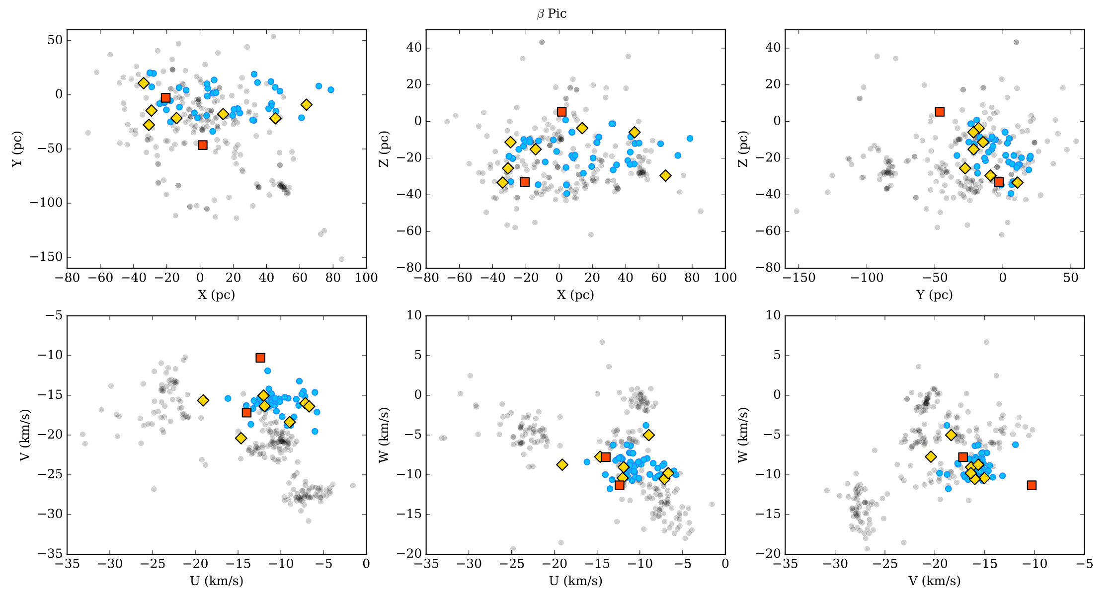 Figure 7