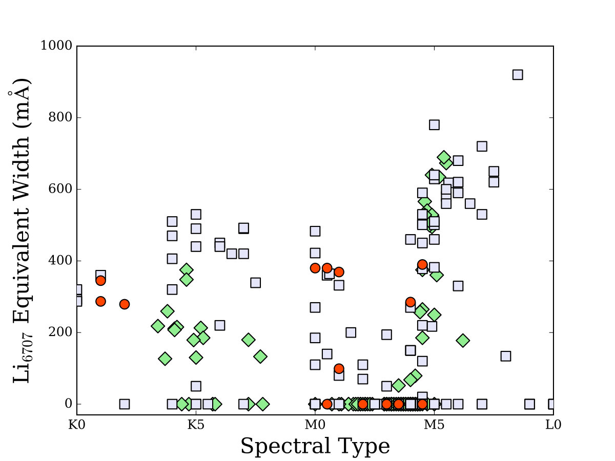 Figure 9