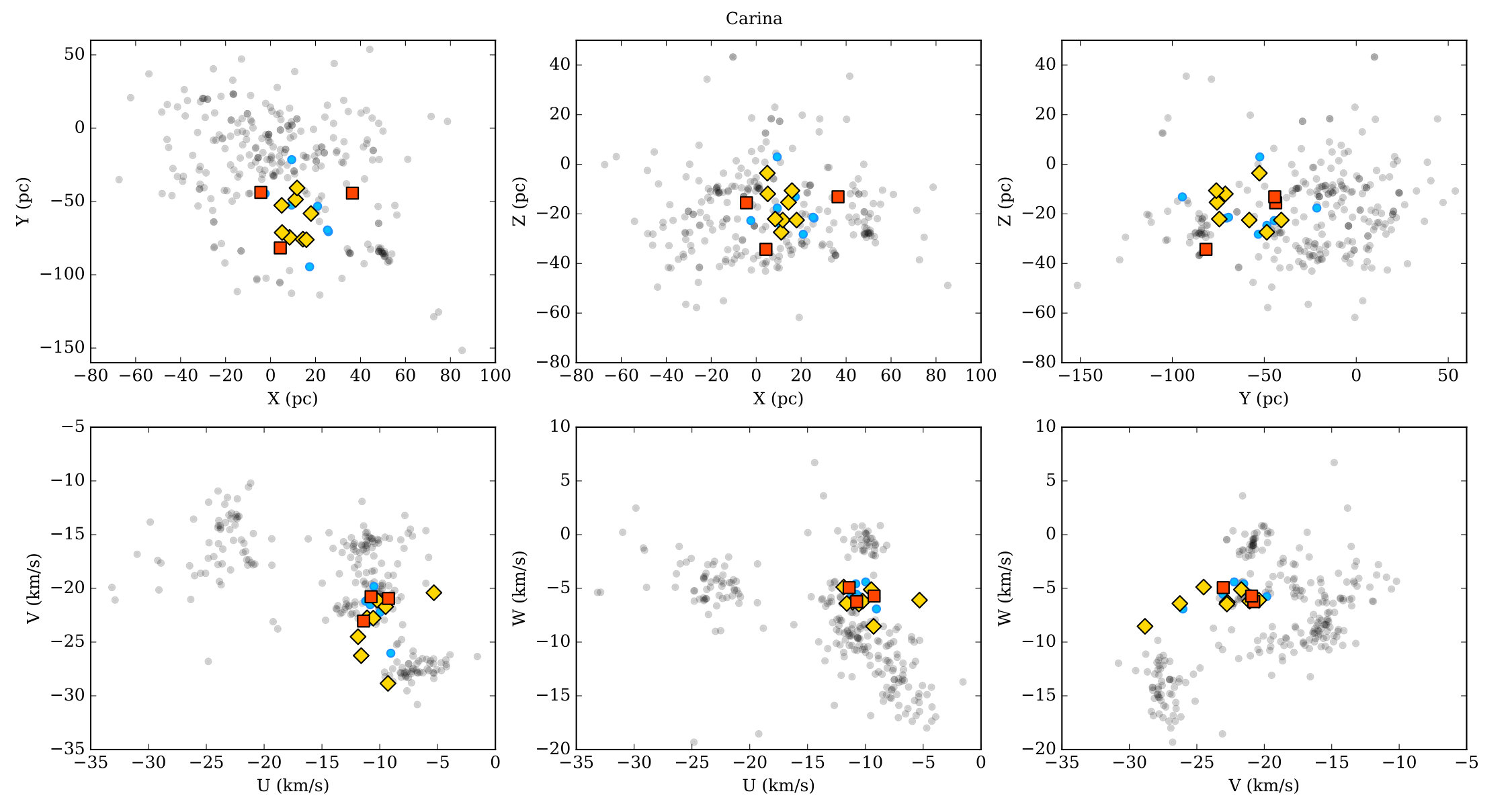 Figure 10