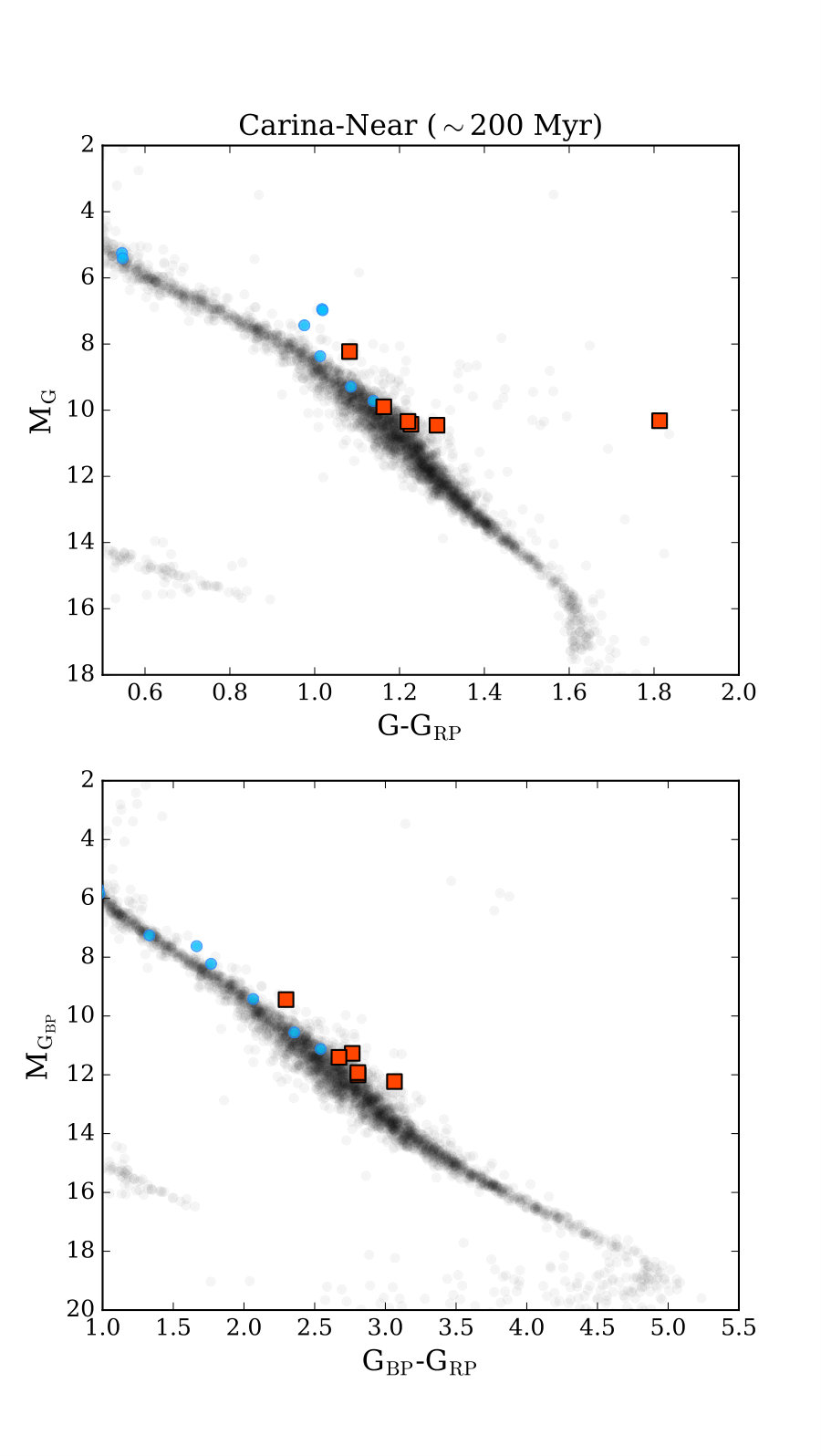 Figure 12