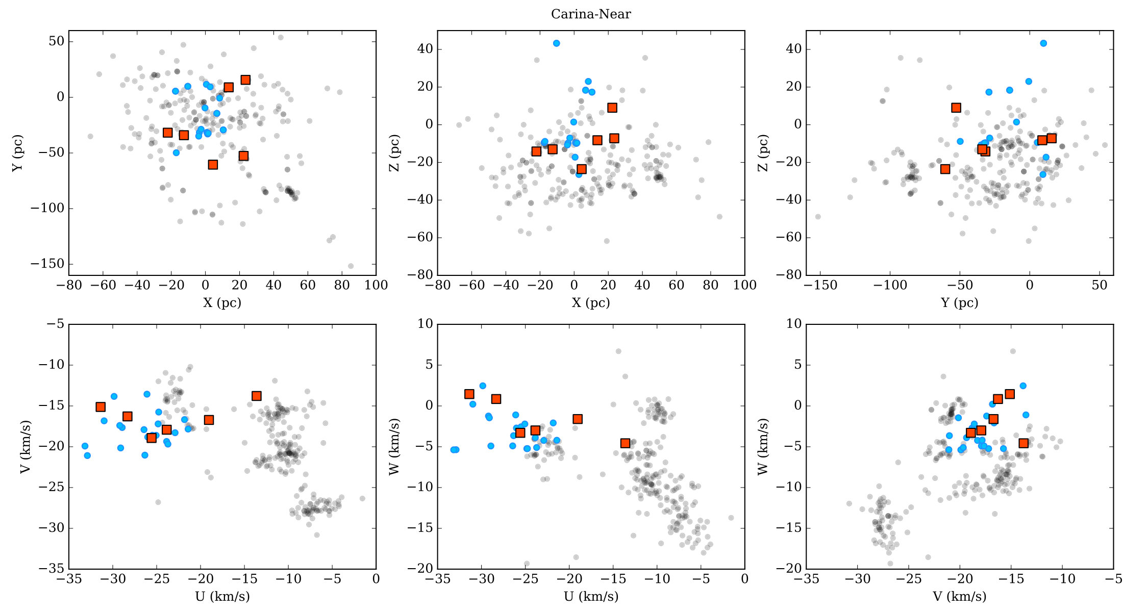 Figure 13
