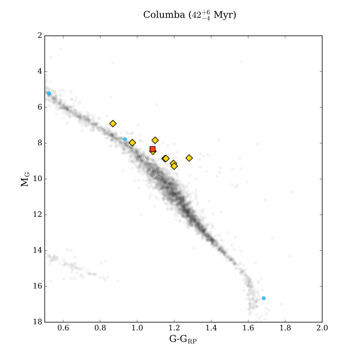 Figure 14
