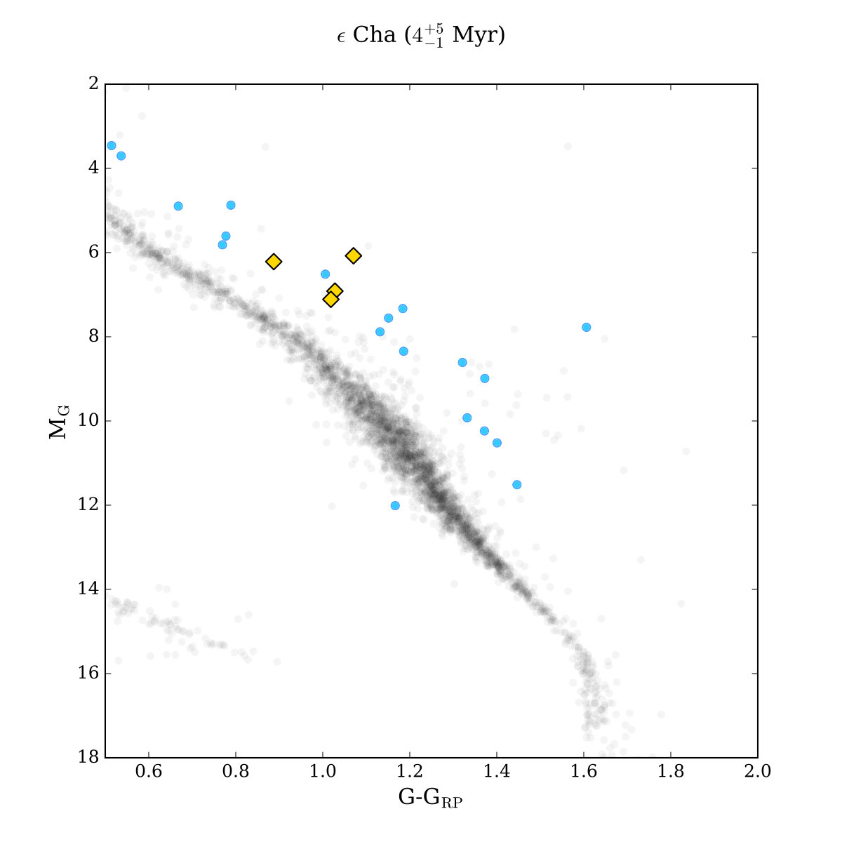 Figure 17