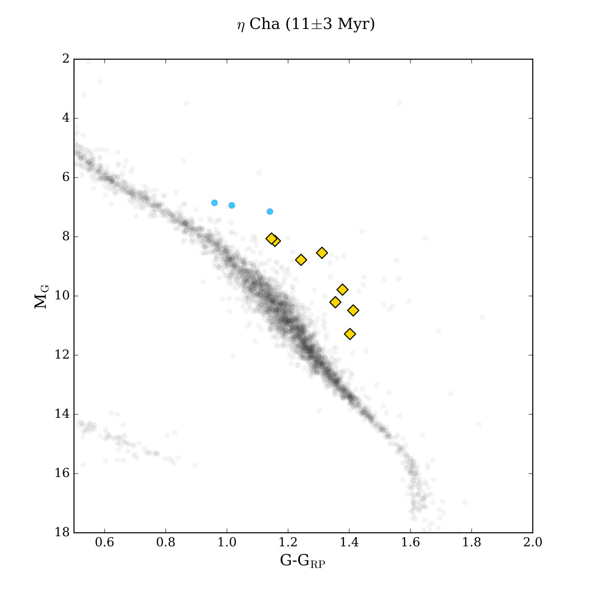 Figure 19