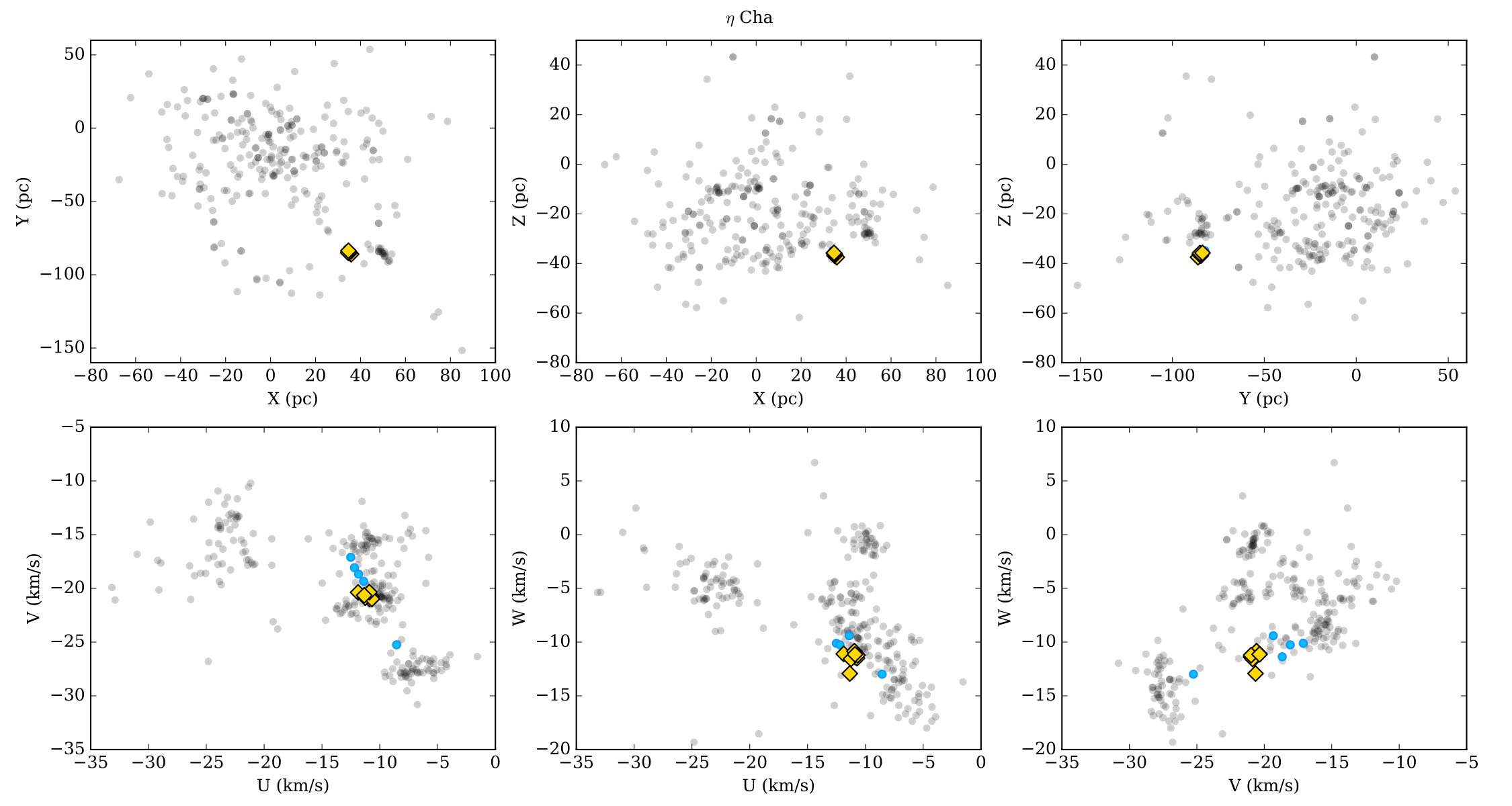 Figure 20