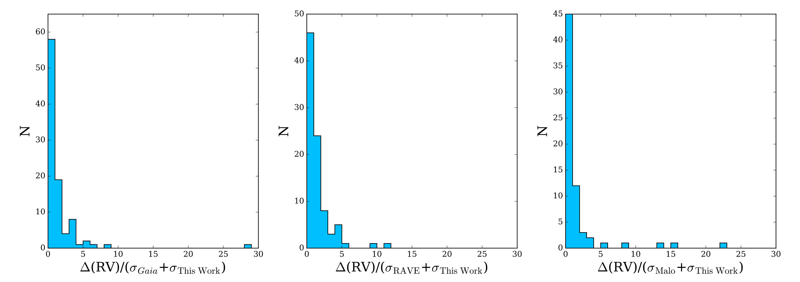 Figure 21