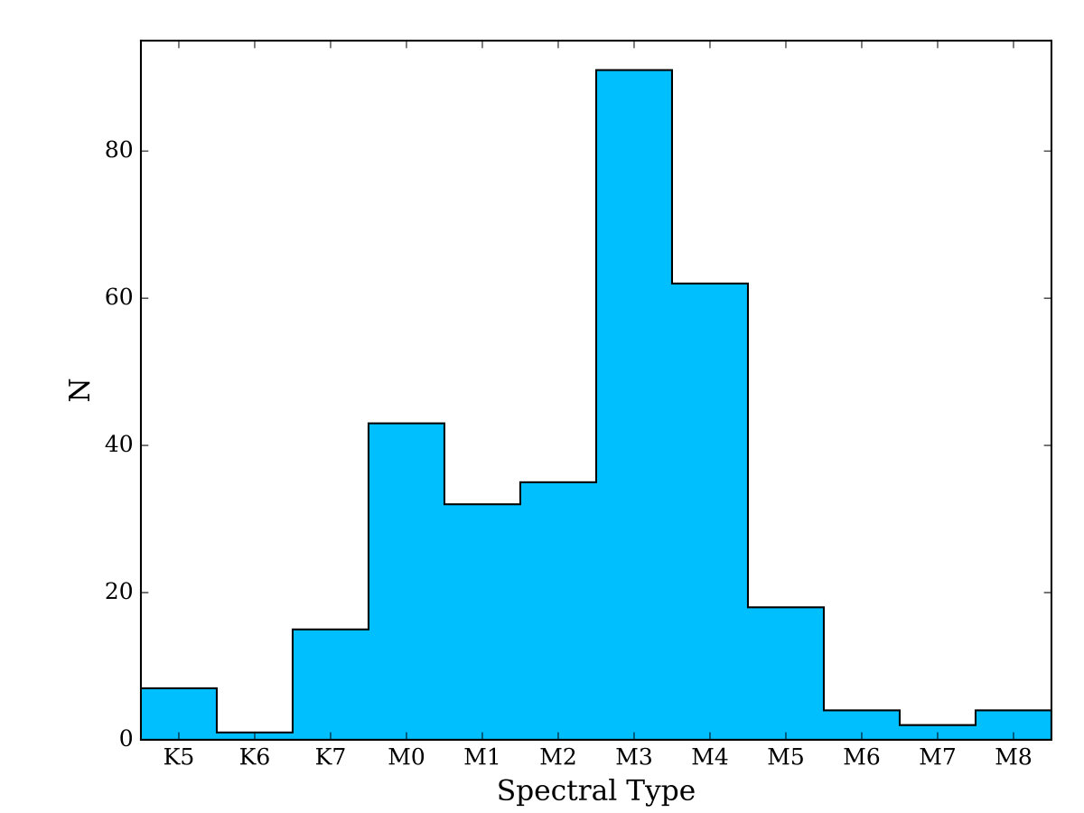 Figure 22