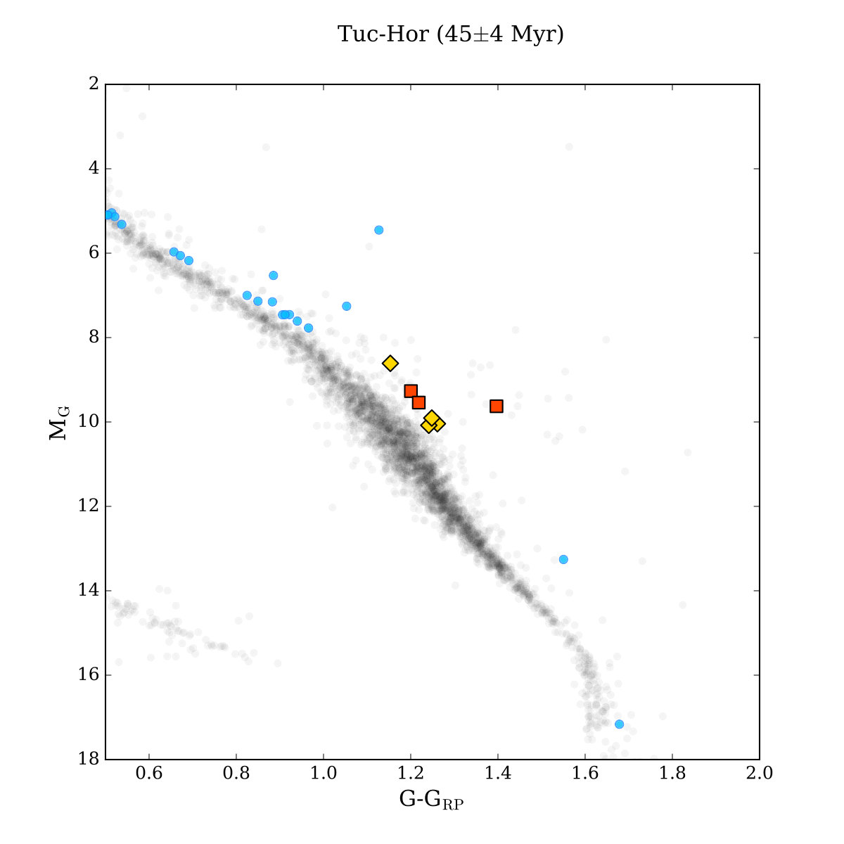 Figure 23