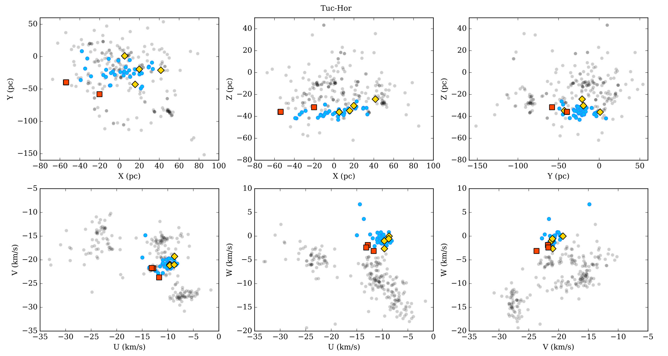 Figure 24