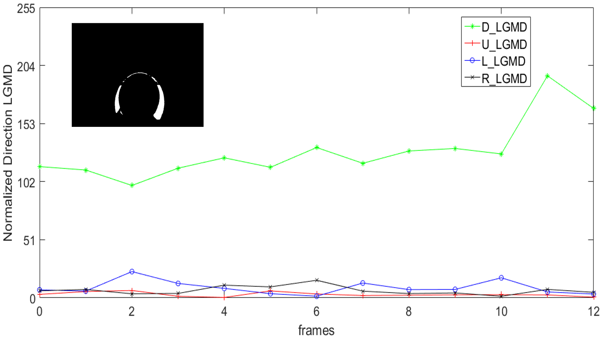 Figure 11