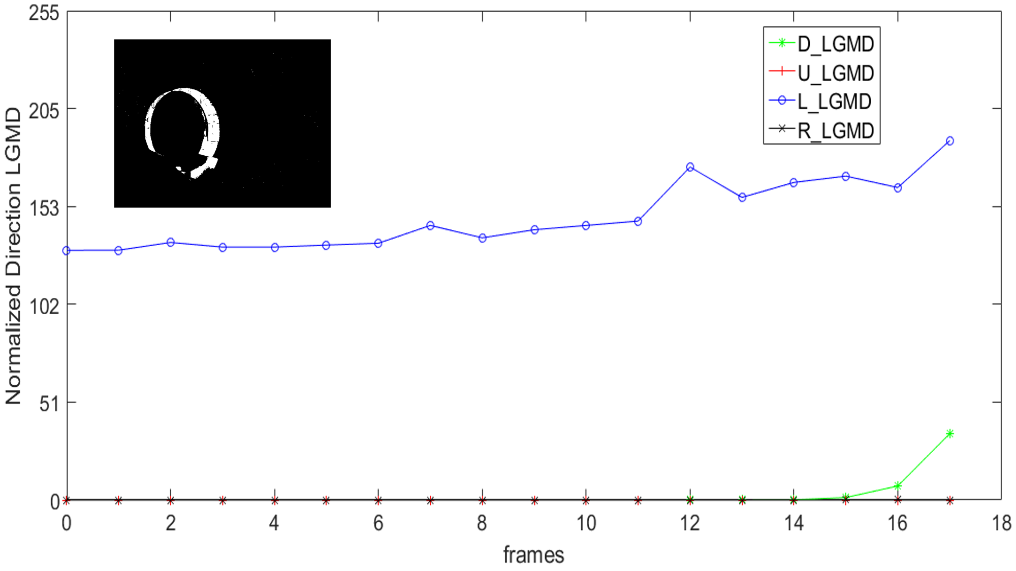 Figure 12