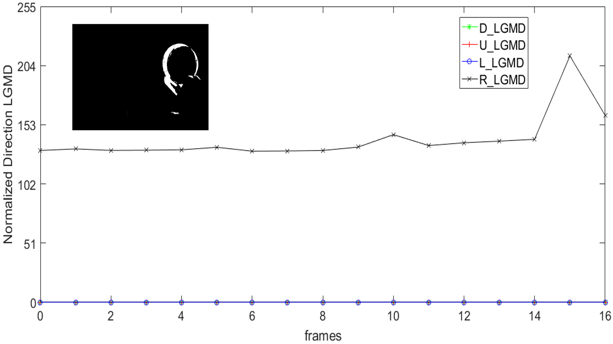 Figure 13