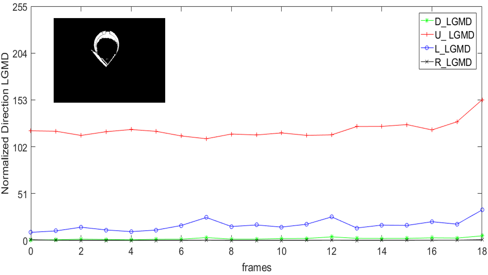 Figure 14