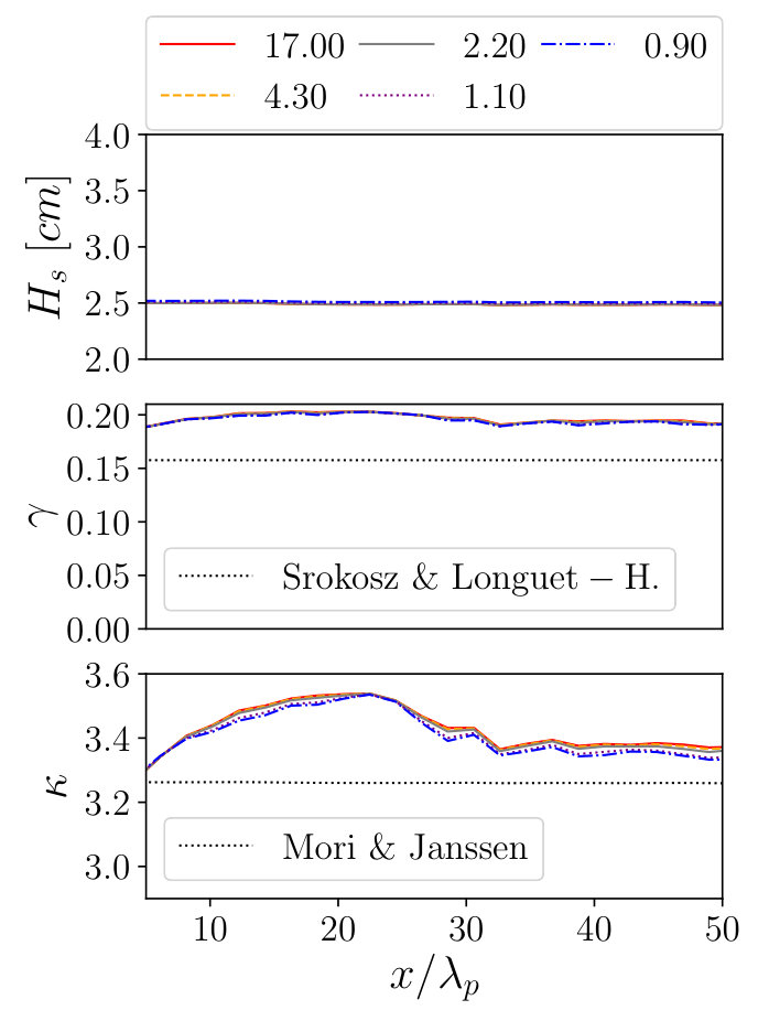 Figure 12
