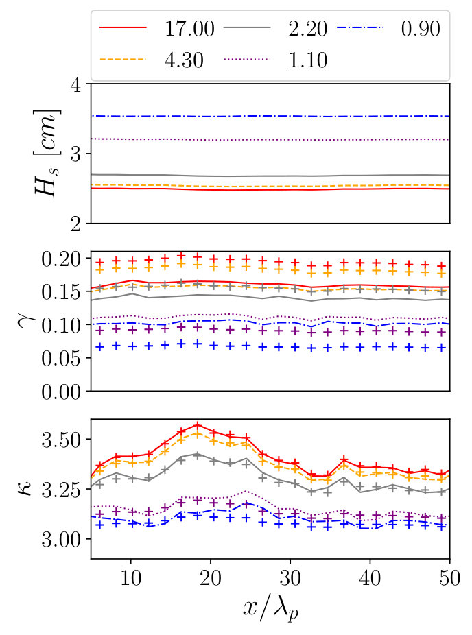Figure 13