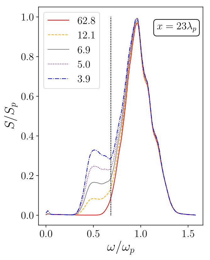Figure 15