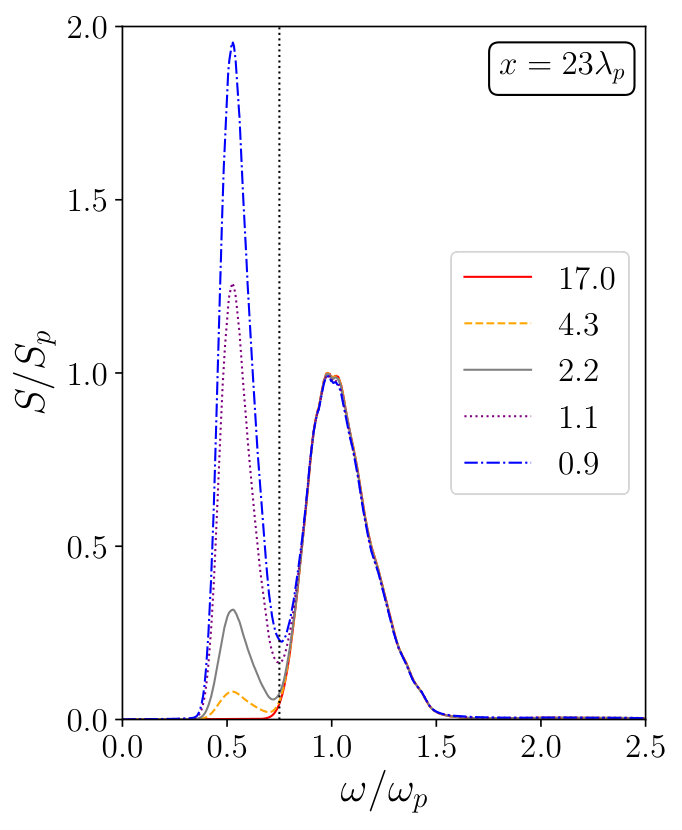 Figure 16