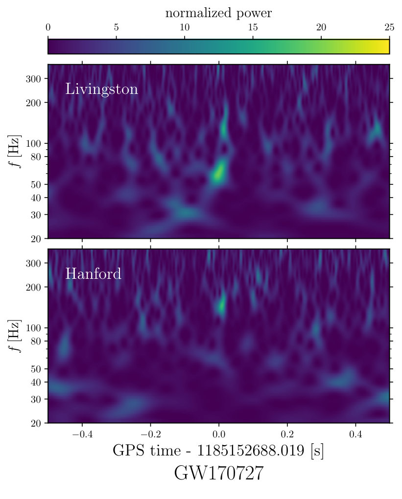 Figure 14