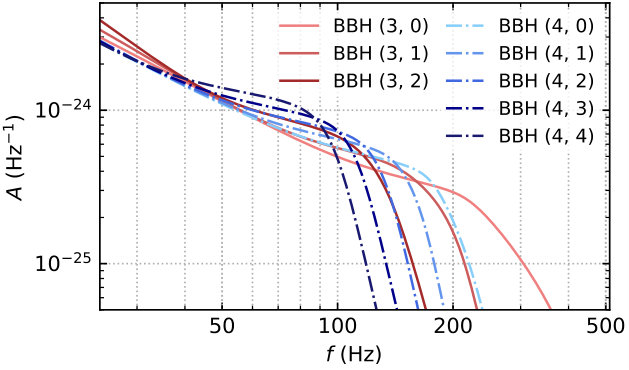 Figure 19