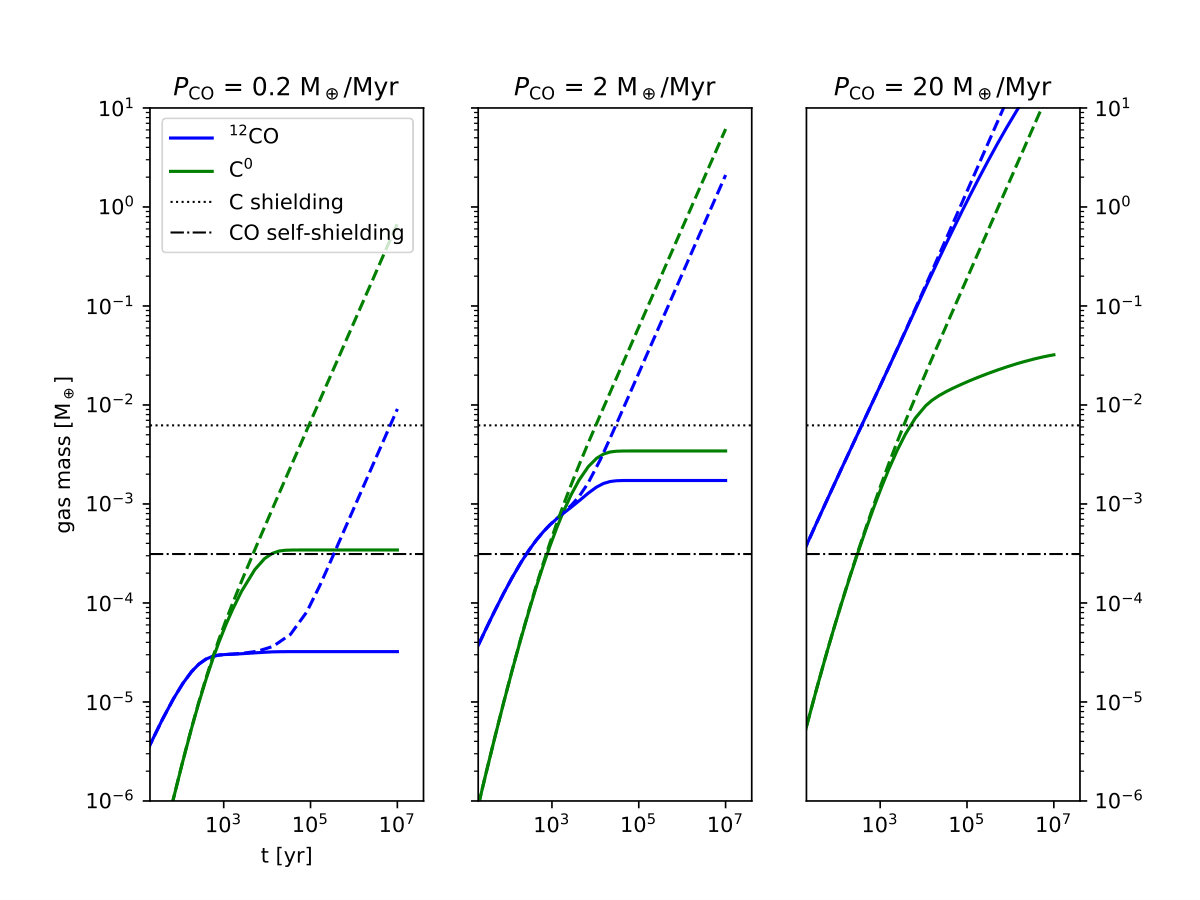 Figure 10