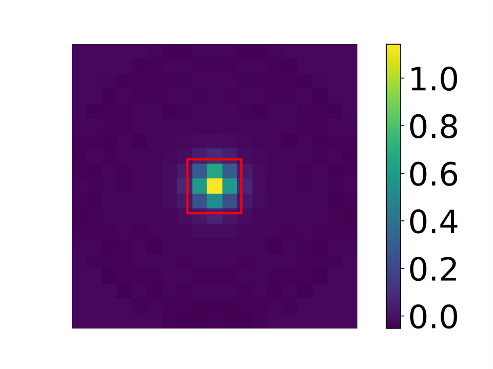 Figure 20