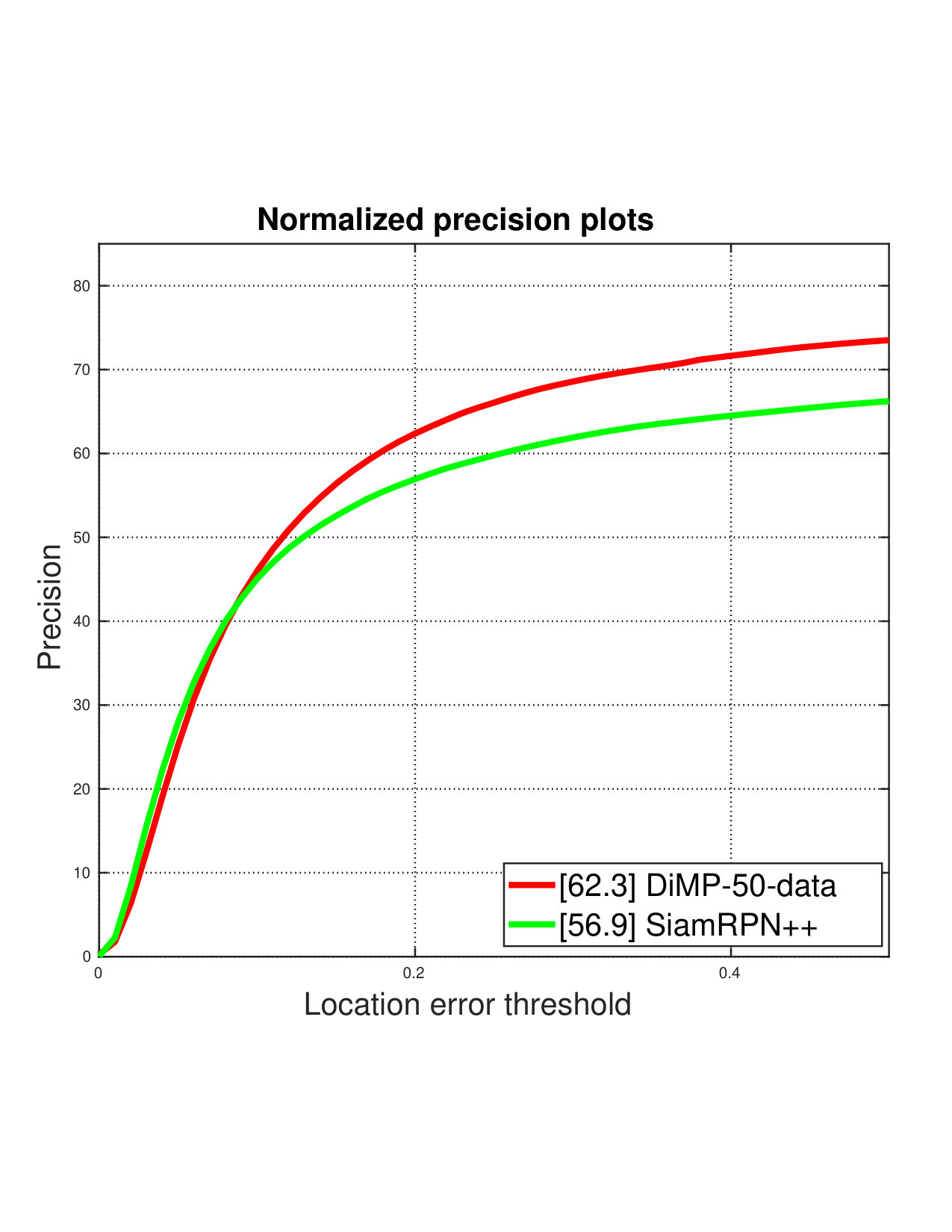 Figure 21