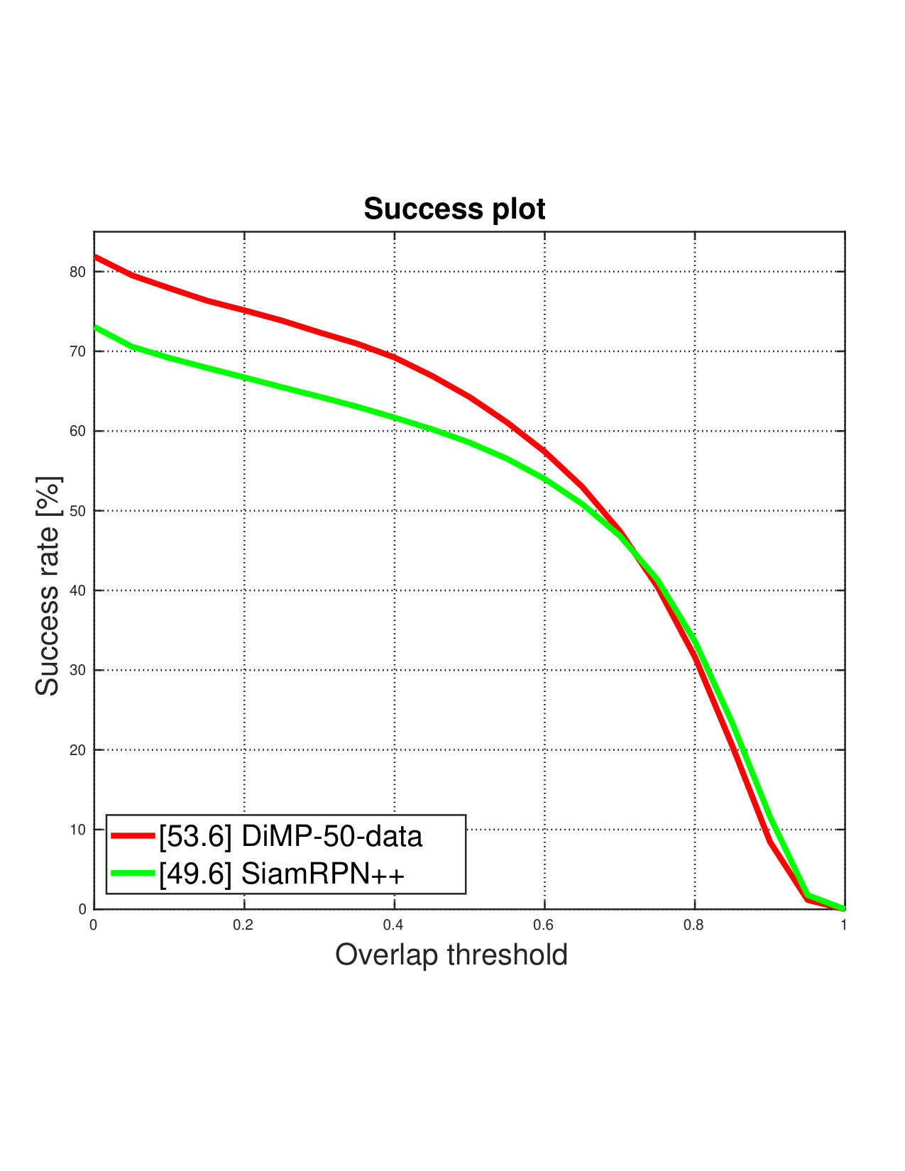 Figure 22