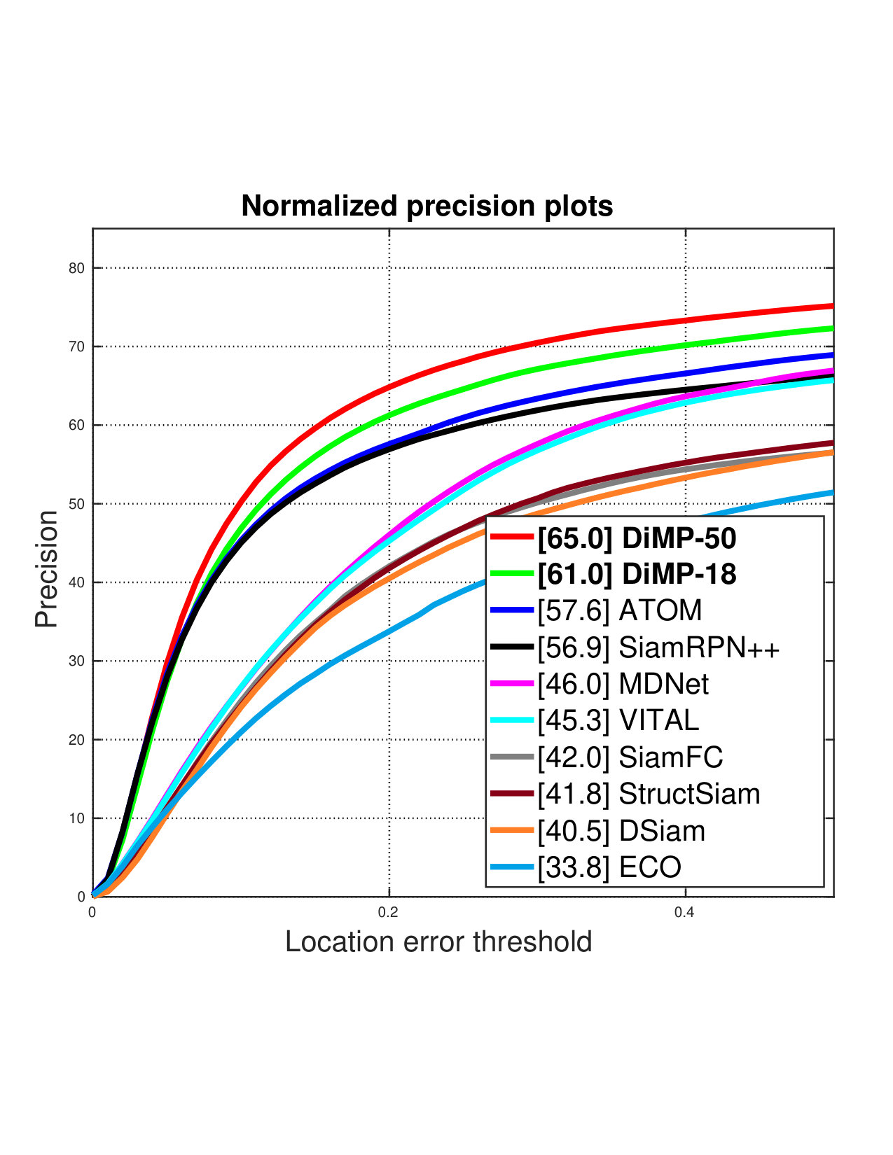 Figure 23