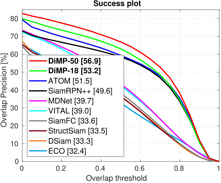 Figure 25