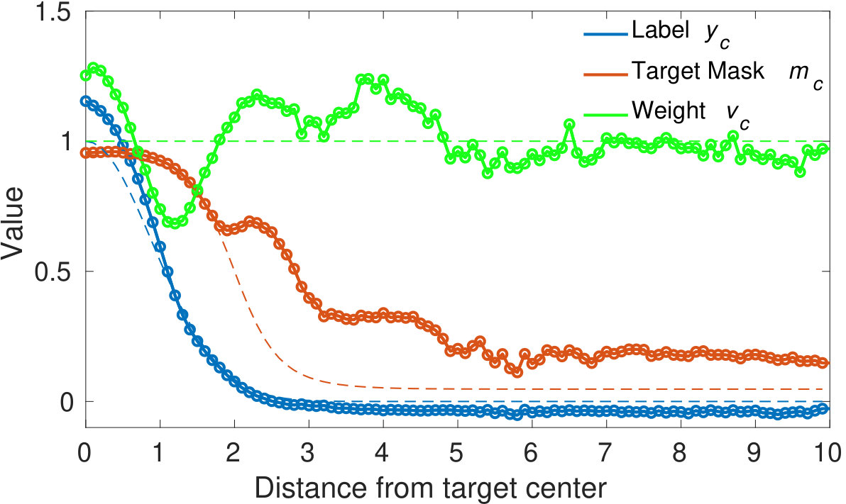Figure 26