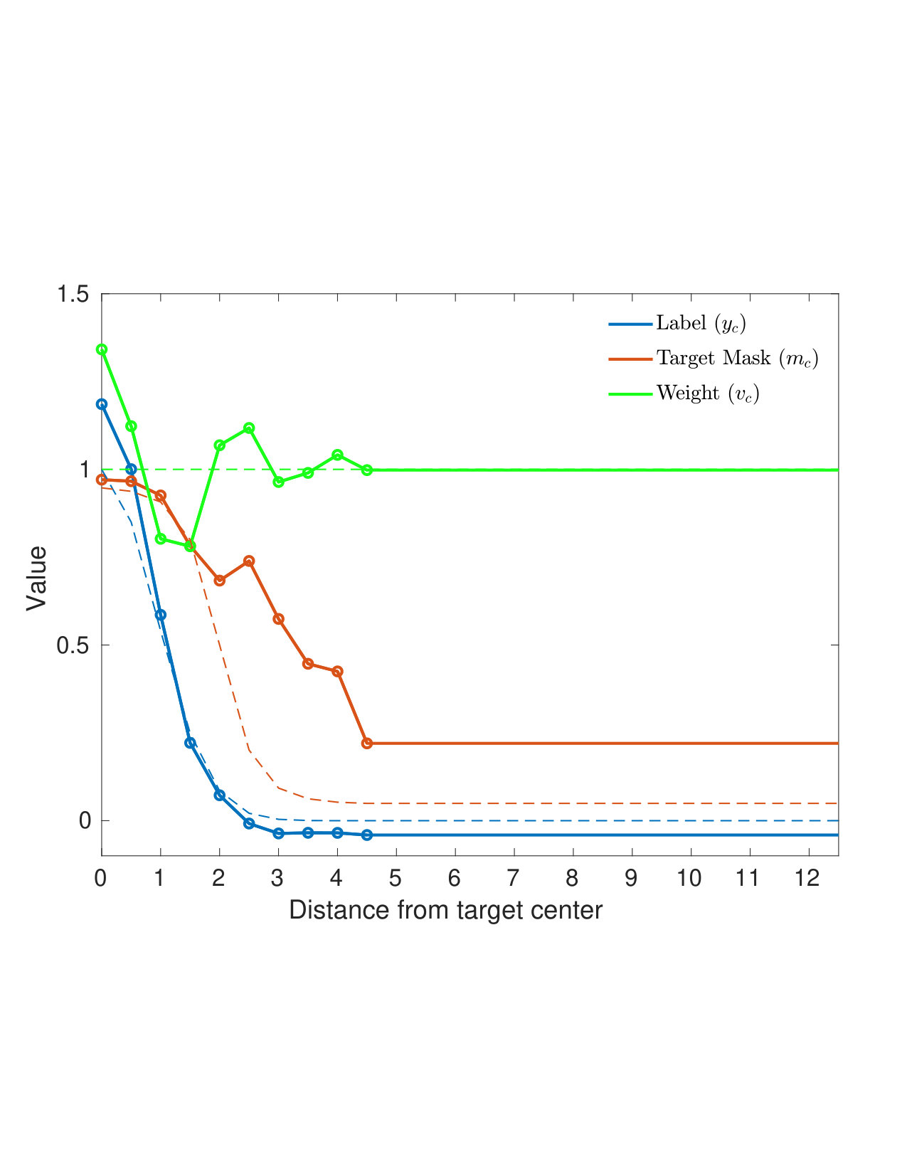 Figure 27