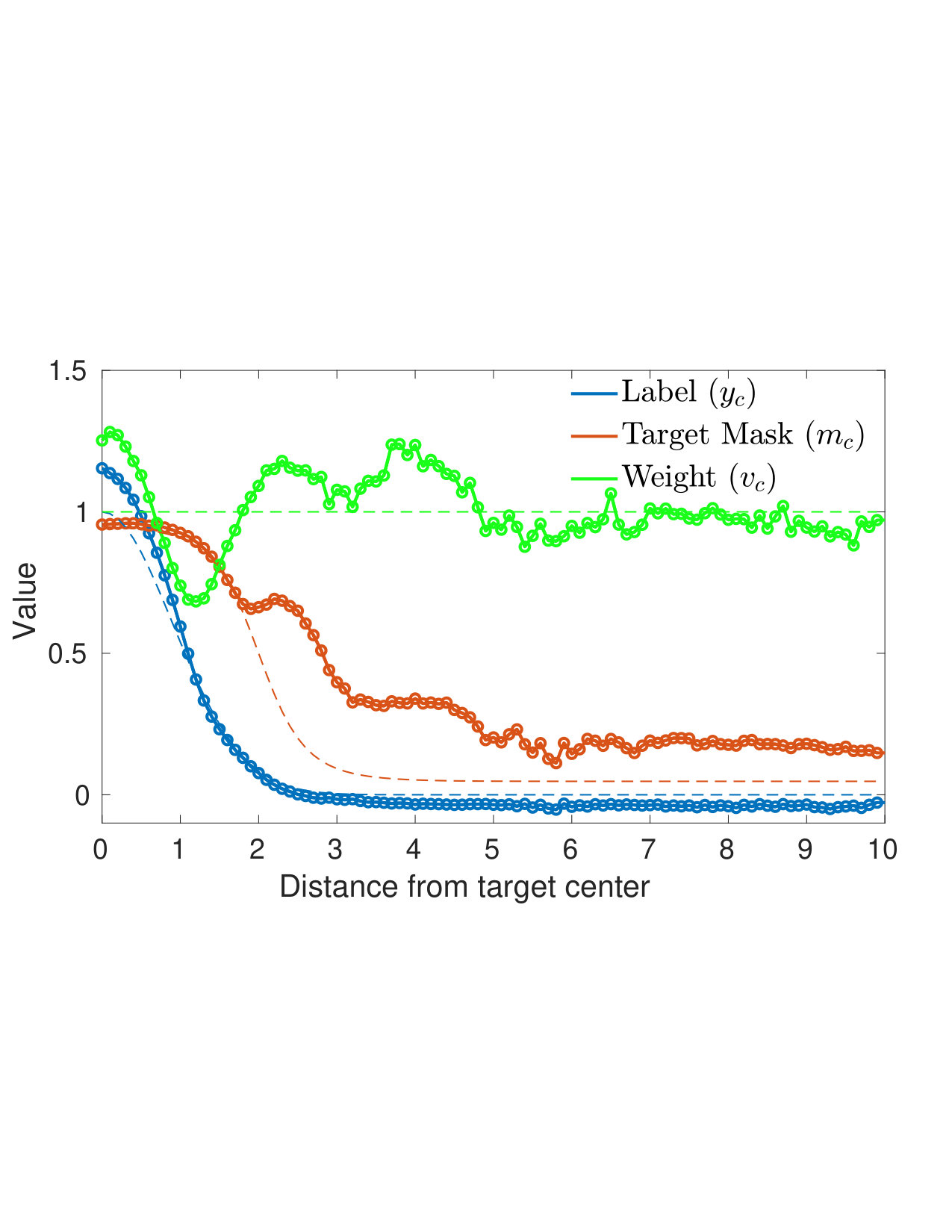 Figure 28