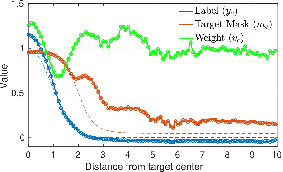 Figure 29
